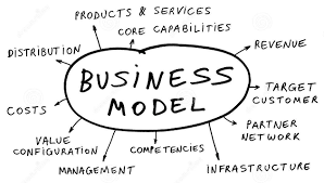 business model