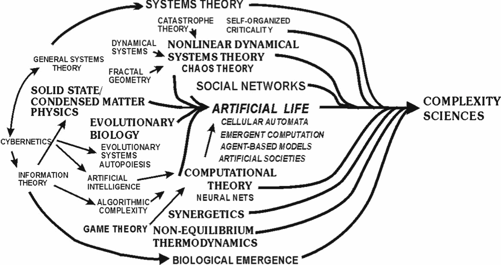complexity-sciences dis