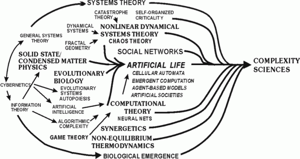 complexity-sciences dis