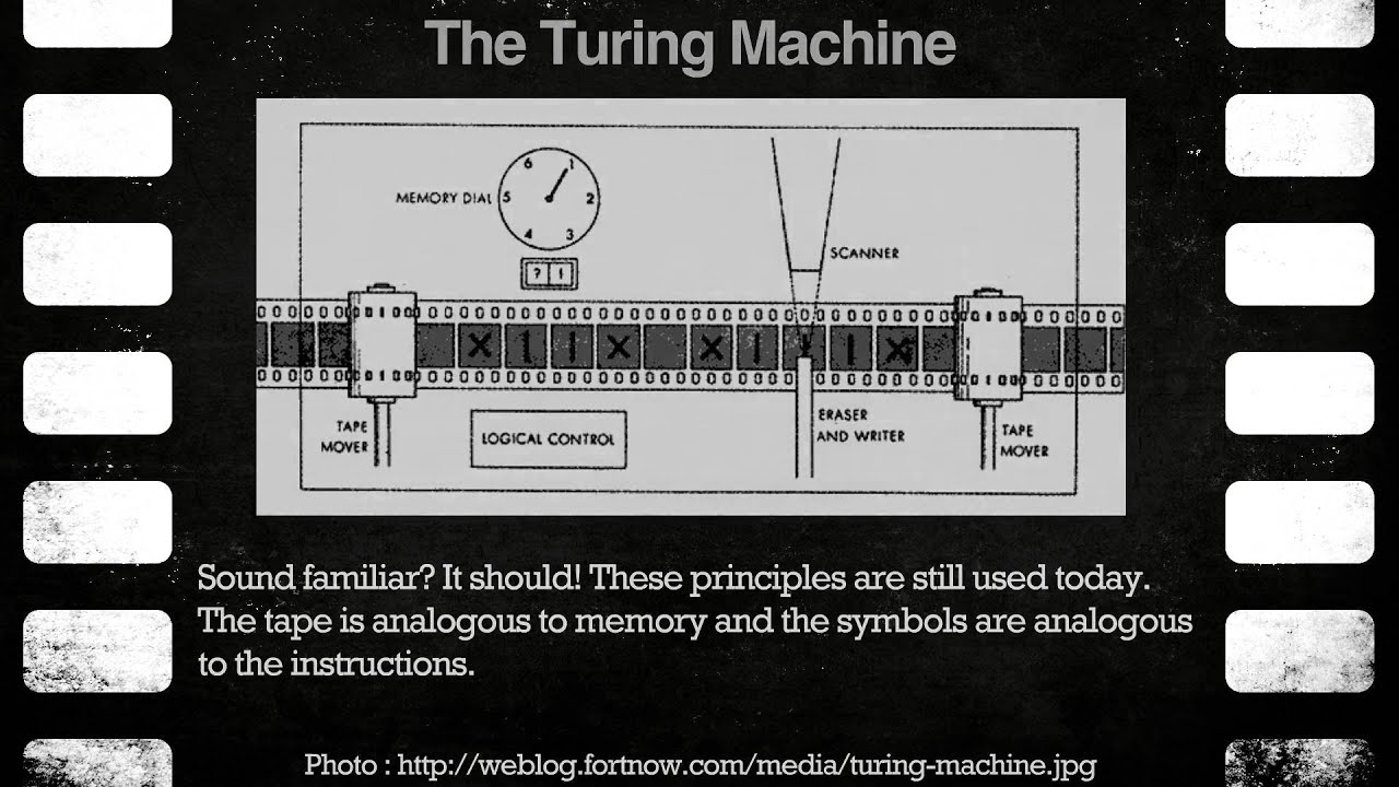 turing