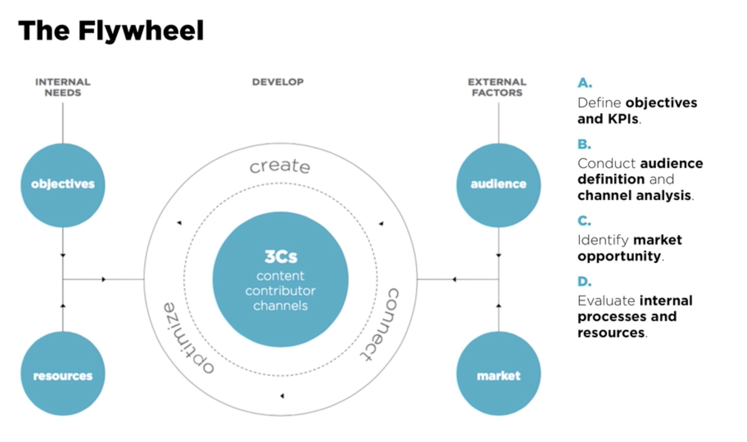 how-to-build-content-strategy