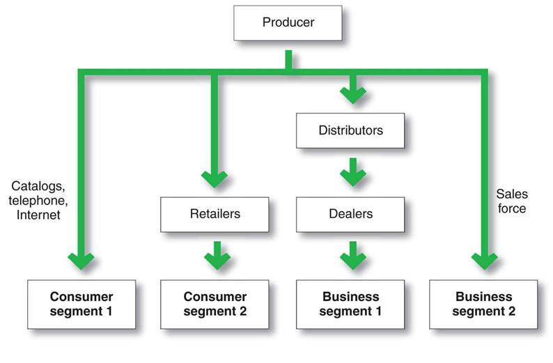 image-for-website-page-multichannel_distribution_systems