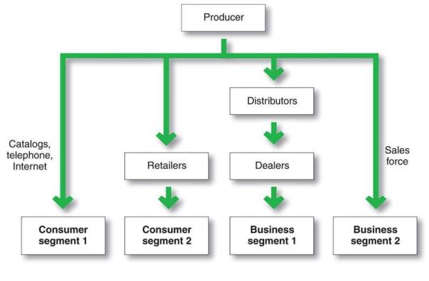 image-for-website-page-multichannel_distribution_systems