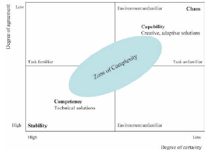 Zone-of-complexity-transition-between-stability-and-chaos